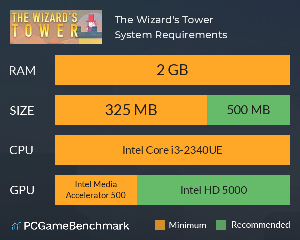 The Wizard's Tower System Requirements PC Graph - Can I Run The Wizard's Tower