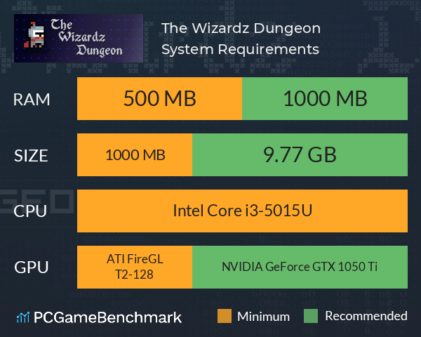 The Wizardz Dungeon System Requirements PC Graph - Can I Run The Wizardz Dungeon