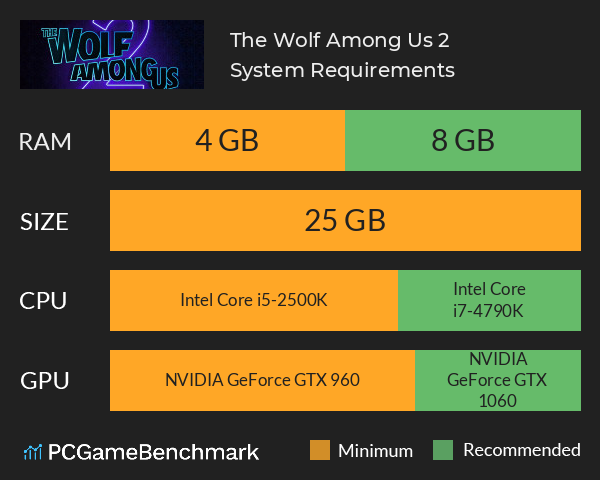 The Wolf Among Us 2 System Requirements PC Graph - Can I Run The Wolf Among Us 2