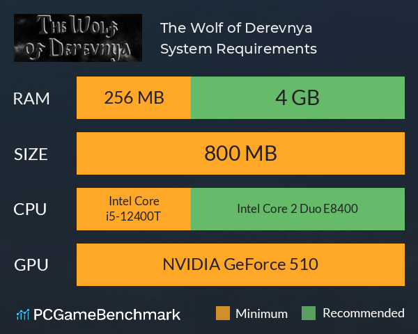 The Wolf of Derevnya System Requirements PC Graph - Can I Run The Wolf of Derevnya