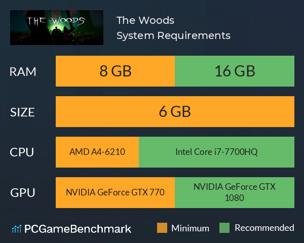 The Woods System Requirements PC Graph - Can I Run The Woods