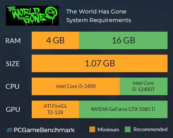 The World Has Gone System Requirements PC Graph - Can I Run The World Has Gone