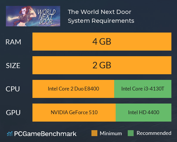 The World Next Door System Requirements PC Graph - Can I Run The World Next Door