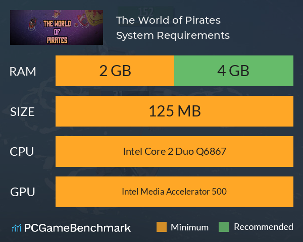 The World of Pirates System Requirements PC Graph - Can I Run The World of Pirates