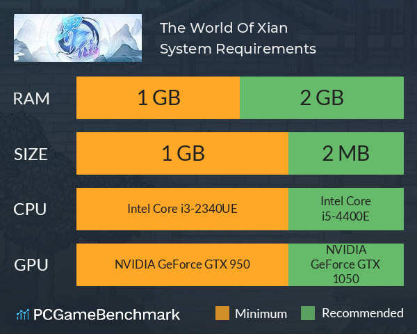 The World Of Xian System Requirements PC Graph - Can I Run The World Of Xian