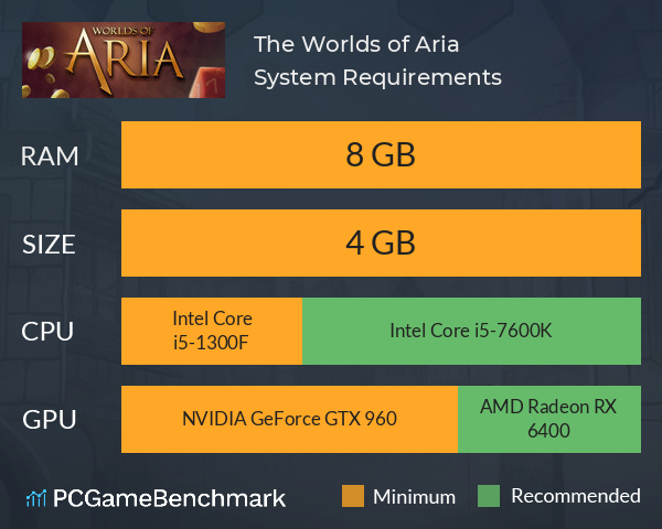 The Worlds of Aria System Requirements PC Graph - Can I Run The Worlds of Aria