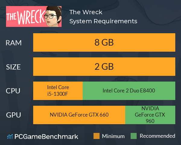 The Wreck System Requirements PC Graph - Can I Run The Wreck