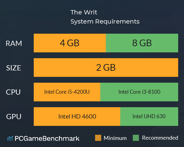 The Writ System Requirements PC Graph - Can I Run The Writ