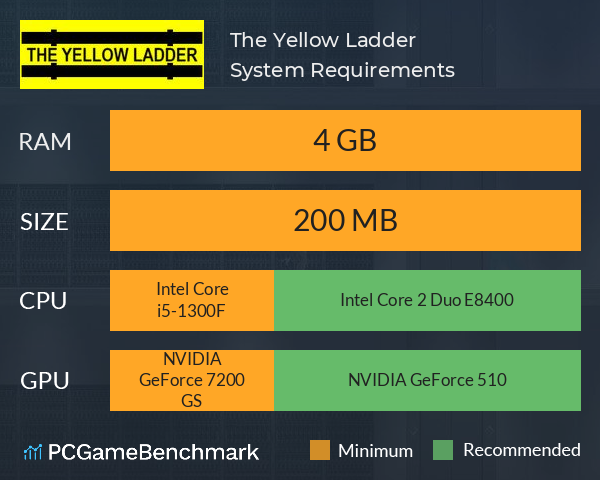 The Yellow Ladder System Requirements PC Graph - Can I Run The Yellow Ladder