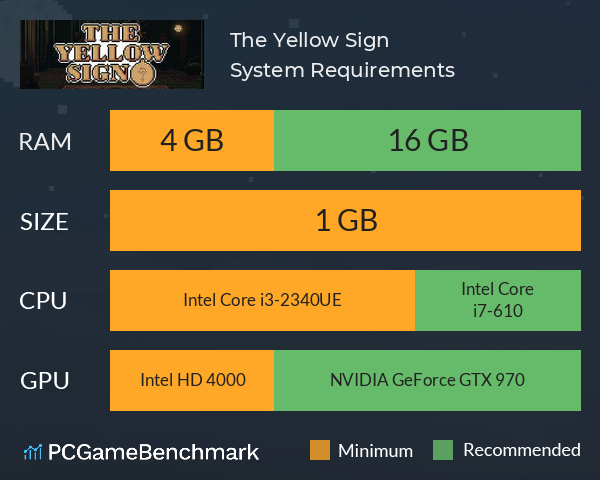 The Yellow Sign System Requirements PC Graph - Can I Run The Yellow Sign