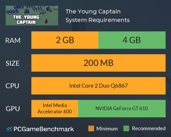 The Young Captain System Requirements PC Graph - Can I Run The Young Captain