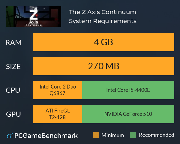 The Z Axis: Continuum System Requirements PC Graph - Can I Run The Z Axis: Continuum