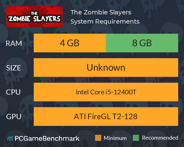 The Zombie Slayers System Requirements PC Graph - Can I Run The Zombie Slayers