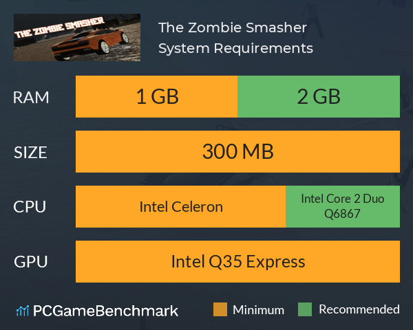 The Zombie Smasher System Requirements PC Graph - Can I Run The Zombie Smasher