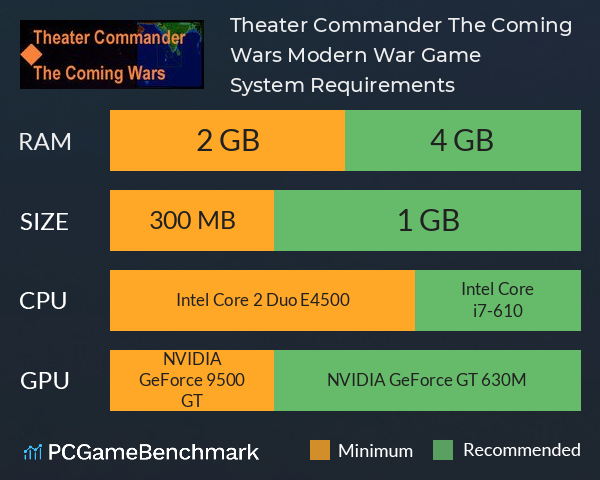 Theater Commander: The Coming Wars, Modern War Game System Requirements PC Graph - Can I Run Theater Commander: The Coming Wars, Modern War Game