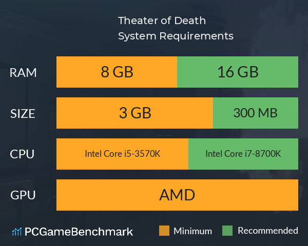 Theater of Death System Requirements PC Graph - Can I Run Theater of Death