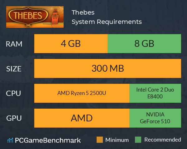 Thebes System Requirements PC Graph - Can I Run Thebes