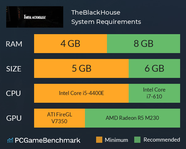 TheBlackHouse System Requirements PC Graph - Can I Run TheBlackHouse