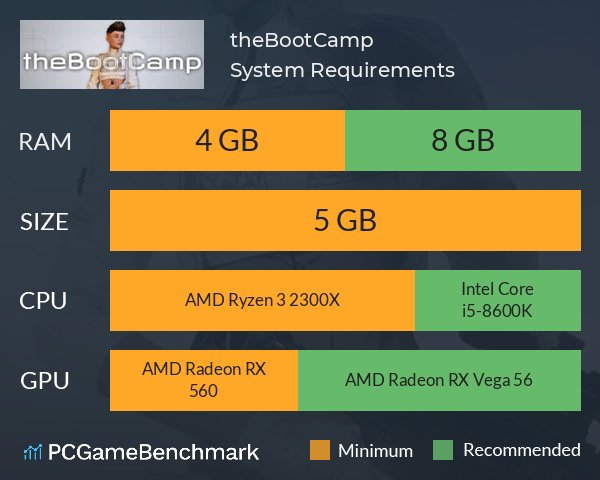 theBootCamp System Requirements PC Graph - Can I Run theBootCamp