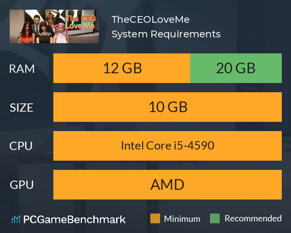 TheCEOLoveMe System Requirements PC Graph - Can I Run TheCEOLoveMe