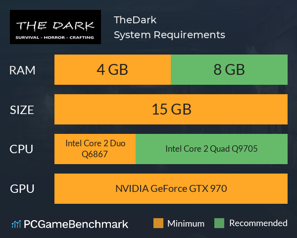 TheDark System Requirements PC Graph - Can I Run TheDark