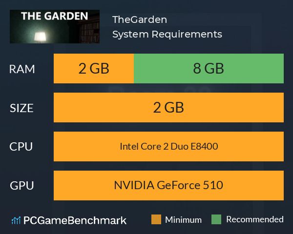 TheGarden System Requirements PC Graph - Can I Run TheGarden