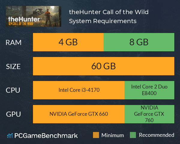 theHunter: Call of the Wild (Windows) Price on Windows