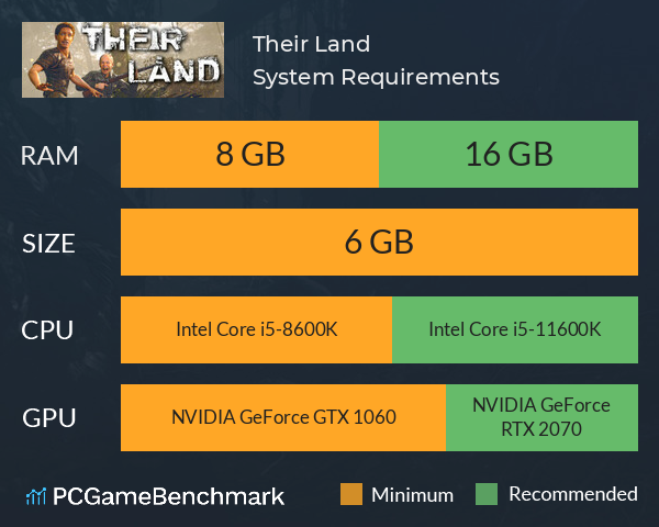 Their Land System Requirements PC Graph - Can I Run Their Land