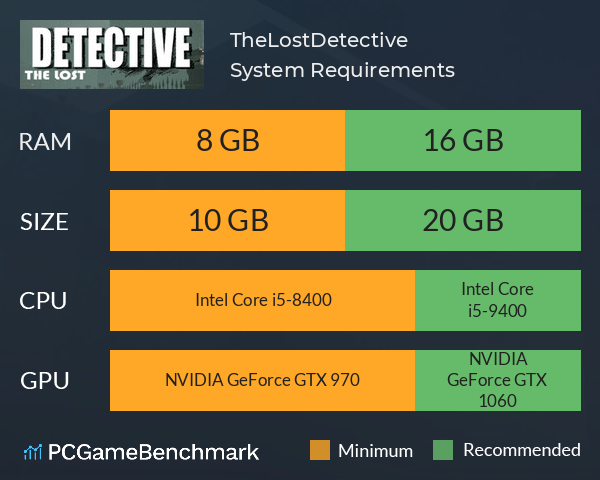 TheLostDetective System Requirements PC Graph - Can I Run TheLostDetective