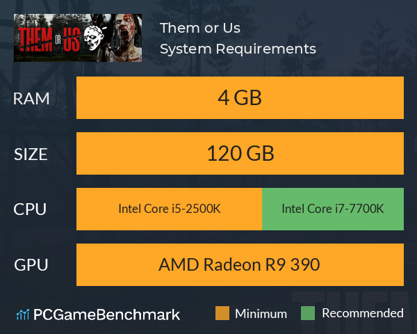 Them or Us System Requirements PC Graph - Can I Run Them or Us