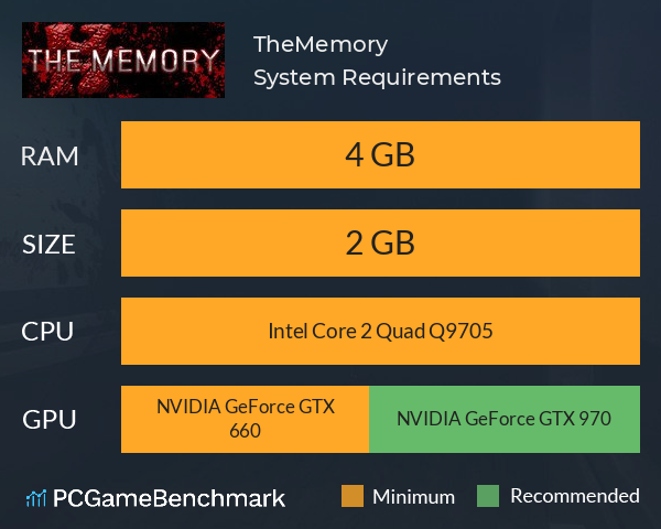 TheMemory System Requirements PC Graph - Can I Run TheMemory