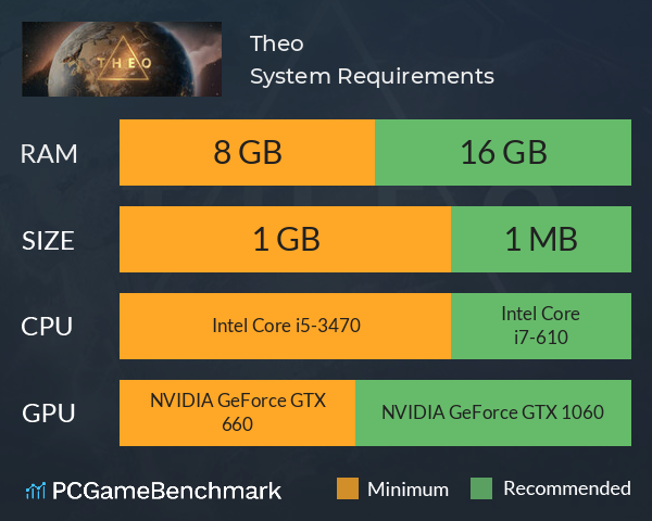 Theo System Requirements PC Graph - Can I Run Theo