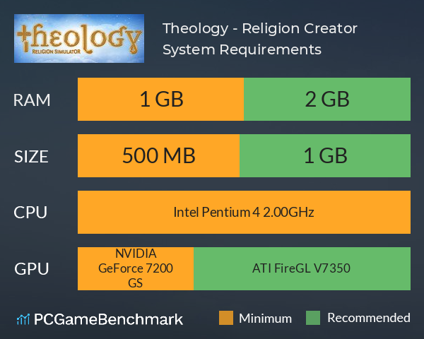 Theology - Religion Creator System Requirements PC Graph - Can I Run Theology - Religion Creator