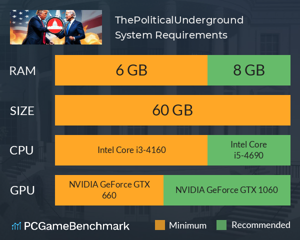 ThePoliticalUnderground System Requirements PC Graph - Can I Run ThePoliticalUnderground