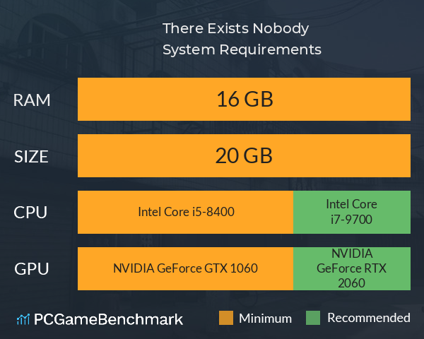 There Exists Nobody System Requirements PC Graph - Can I Run There Exists Nobody