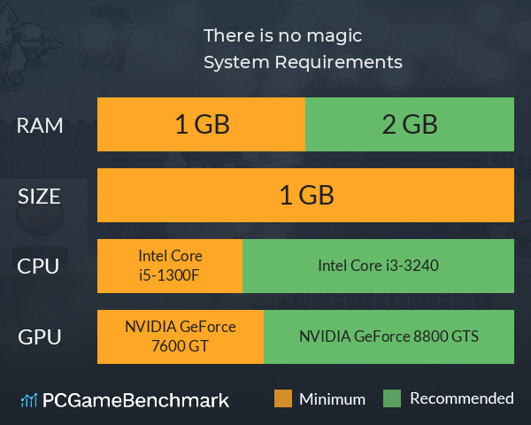 There is no magic System Requirements PC Graph - Can I Run There is no magic