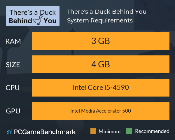 There's a Duck Behind You! System Requirements PC Graph - Can I Run There's a Duck Behind You!