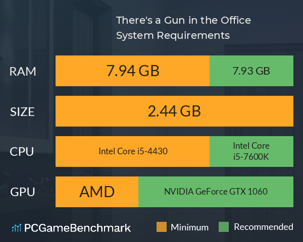 There's a Gun in the Office System Requirements PC Graph - Can I Run There's a Gun in the Office