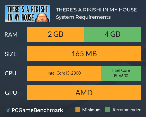 THERE'S A RIKISHI IN MY HOUSE System Requirements PC Graph - Can I Run THERE'S A RIKISHI IN MY HOUSE