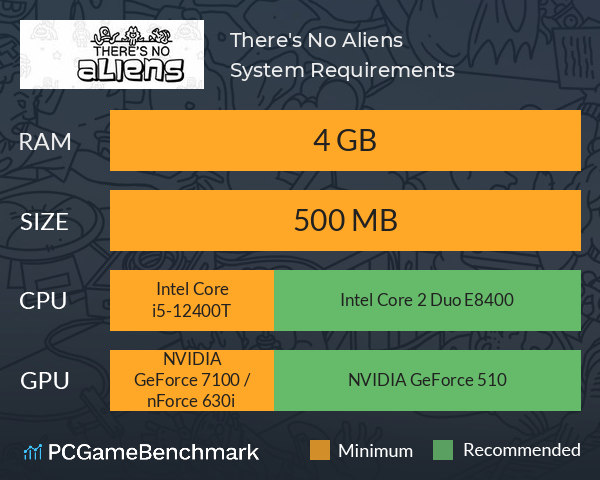 There's No Aliens System Requirements PC Graph - Can I Run There's No Aliens