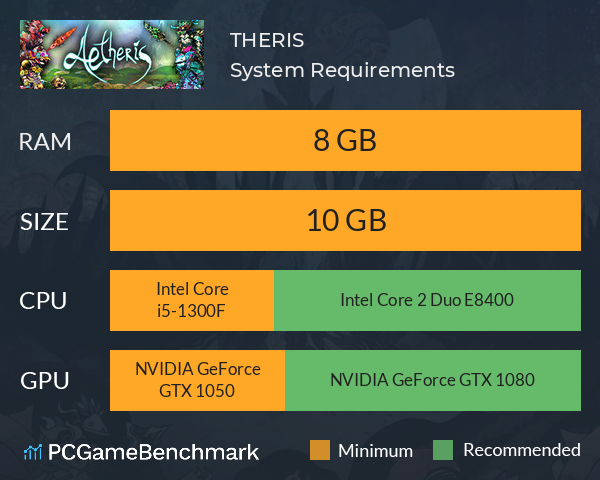 ÆTHERIS System Requirements PC Graph - Can I Run ÆTHERIS