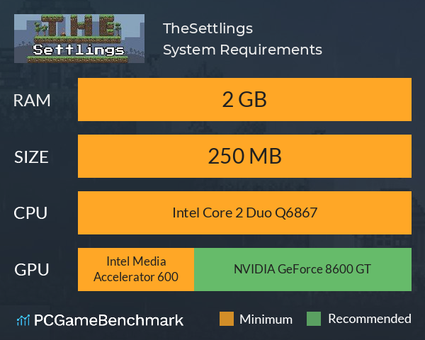 TheSettlings System Requirements PC Graph - Can I Run TheSettlings