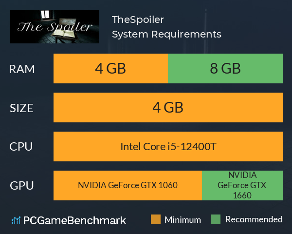 TheSpoiler System Requirements PC Graph - Can I Run TheSpoiler