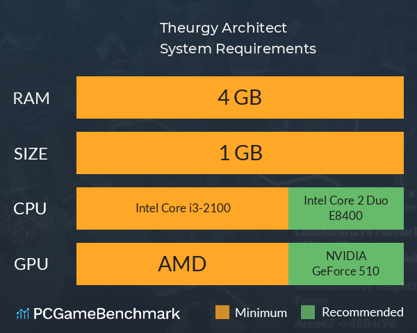 Theurgy Architect System Requirements PC Graph - Can I Run Theurgy Architect