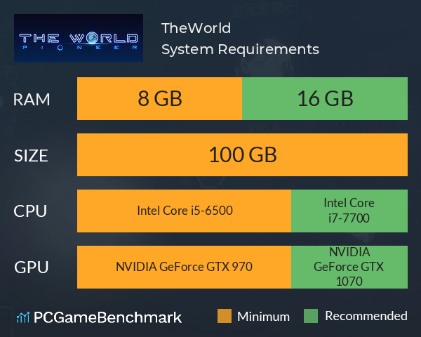 TheWorld System Requirements PC Graph - Can I Run TheWorld