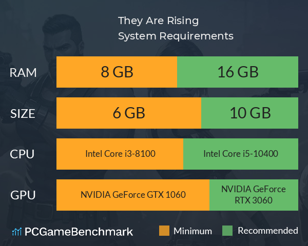 They Are Rising System Requirements PC Graph - Can I Run They Are Rising