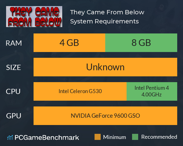 They Came From Below System Requirements PC Graph - Can I Run They Came From Below