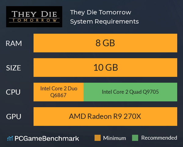 They Die Tomorrow System Requirements PC Graph - Can I Run They Die Tomorrow