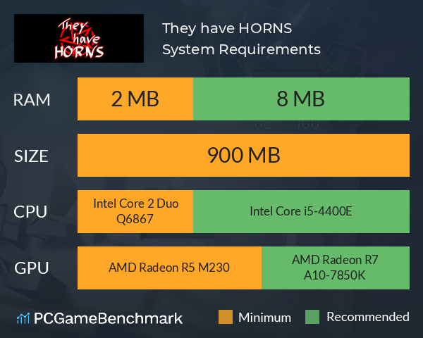 They have HORNS System Requirements PC Graph - Can I Run They have HORNS