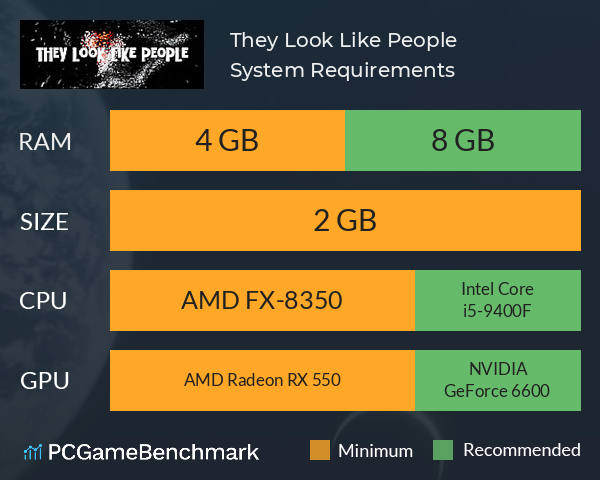 They Look Like People System Requirements PC Graph - Can I Run They Look Like People